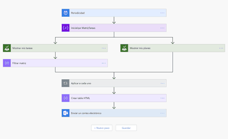 microsoft-flow Microsoft Flow