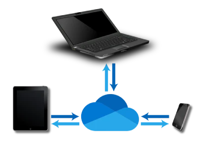 microsoft-onedrive Microsoft OneDrive
